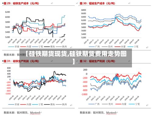 【硅铁期货现货,硅铁期货费用走势图】-第3张图片