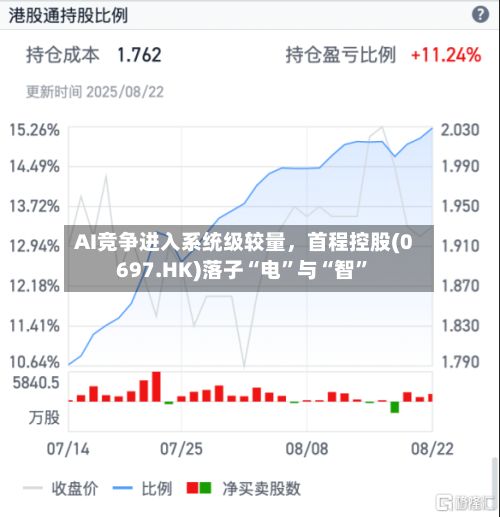 AI竞争进入系统级较量，首程控股(0697.HK)落子“电”与“智”-第3张图片