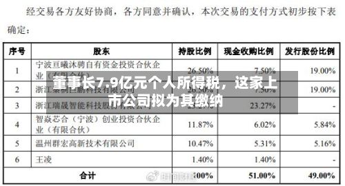 董事长7.9亿元个人所得税，这家上市公司拟为其缴纳-第2张图片