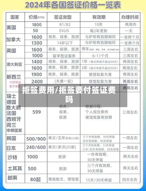 拒签费用/拒签要付签证费吗