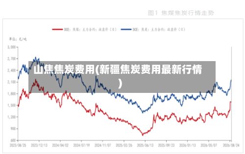 山焦焦炭费用(新疆焦炭费用最新行情)