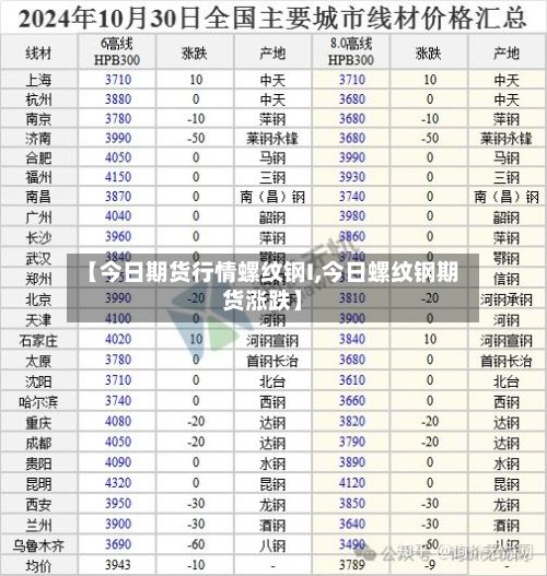 【今日期货行情螺纹钢I,今日螺纹钢期货涨跌】-第2张图片