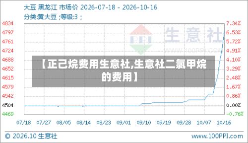 【正己烷费用生意社,生意社二氯甲烷的费用】