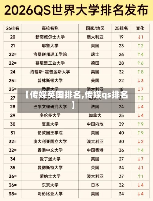 【传媒英国排名,传媒qs排名】