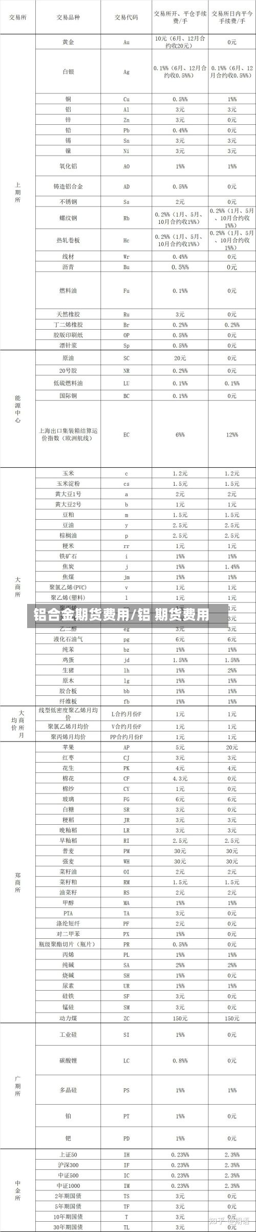 铝合金期货费用/铝 期货费用-第2张图片