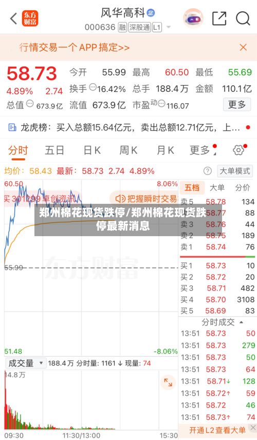 郑州棉花现货跌停/郑州棉花现货跌停最新消息