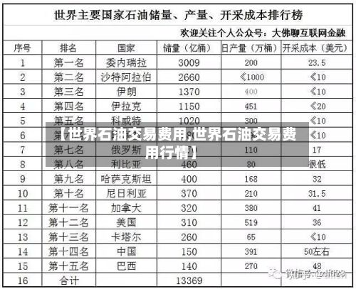 【世界石油交易费用,世界石油交易费用行情】-第2张图片