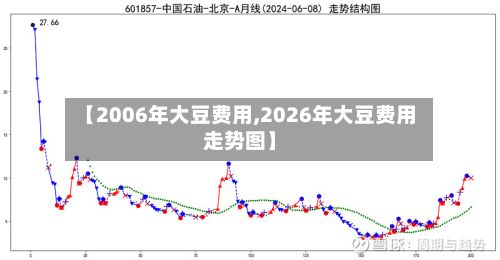 【2006年大豆费用,2026年大豆费用走势图】