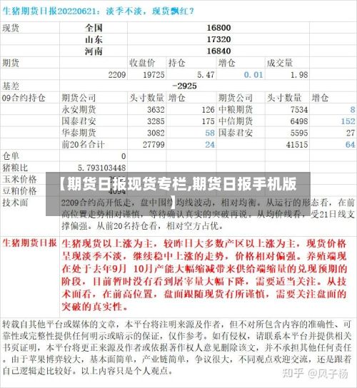 【期货日报现货专栏,期货日报手机版】