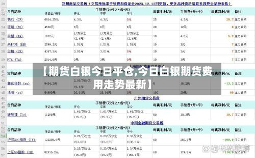 【期货白银今日平仓,今日白银期货费用走势最新】