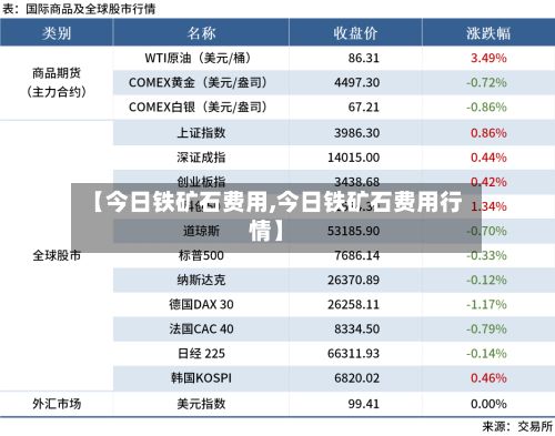 【今日铁矿石费用,今日铁矿石费用行情】