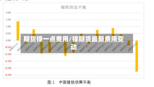 期货镍一点费用/镍期货最新费用变动