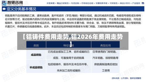 【铝铸件费用走势,铝2026年费用走势】