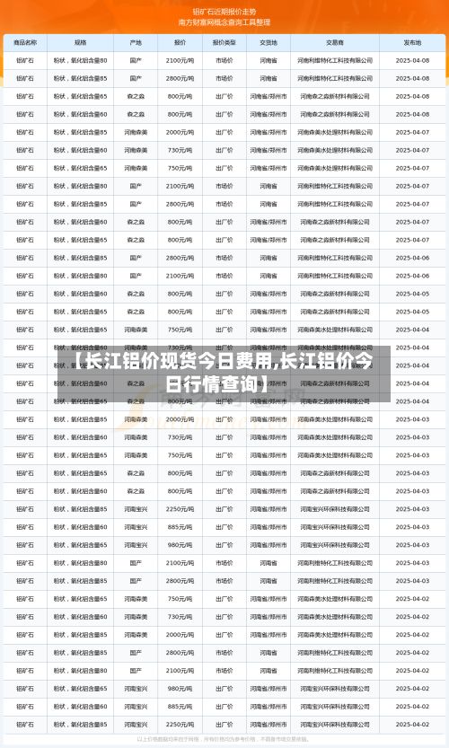 【长江铝价现货今日费用,长江铝价今日行情查询】-第2张图片