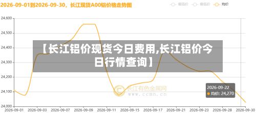 【长江铝价现货今日费用,长江铝价今日行情查询】