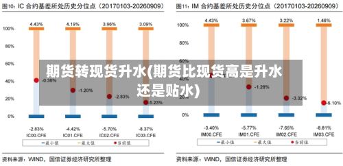 期货转现货升水(期货比现货高是升水还是贴水)-第3张图片