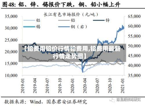 【铅费用铅价行情铅费用,铅费用最新行情走势图】-第2张图片