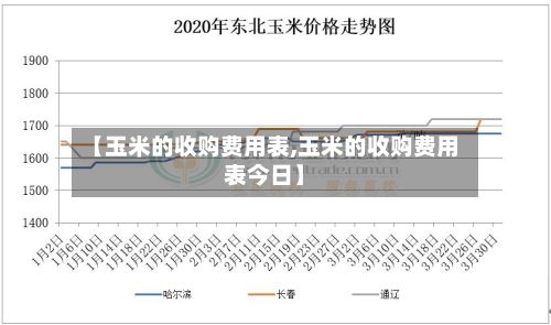 【玉米的收购费用表,玉米的收购费用表今日】-第2张图片