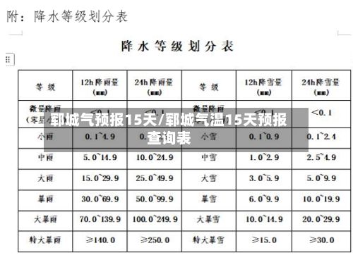 郓城气预报15天/郓城气温15天预报查询表