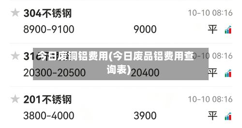 今日废铜铝费用(今日废品铝费用查询表)