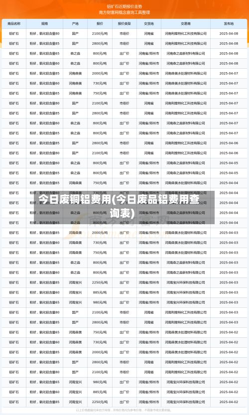 今日废铜铝费用(今日废品铝费用查询表)-第2张图片