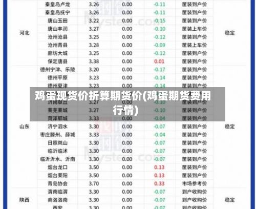 鸡蛋现货价折算期货价(鸡蛋期货费用行情)