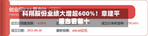 科翔股份业绩大增超600%！章建平退出前前十股东名单-第3张图片
