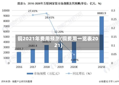 铜2021年费用预测(铜费用一览表2021)