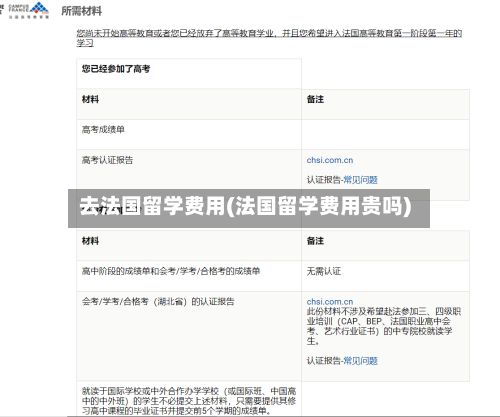 去法国留学费用(法国留学费用贵吗)-第3张图片