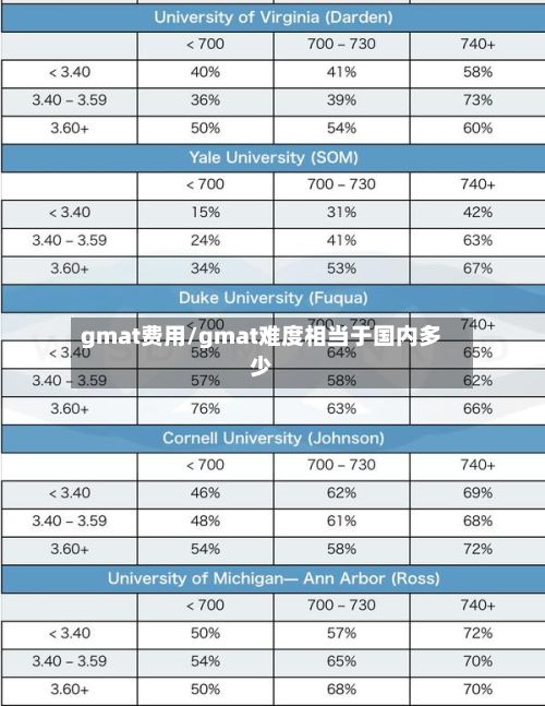 gmat费用/gmat难度相当于国内多少-第3张图片