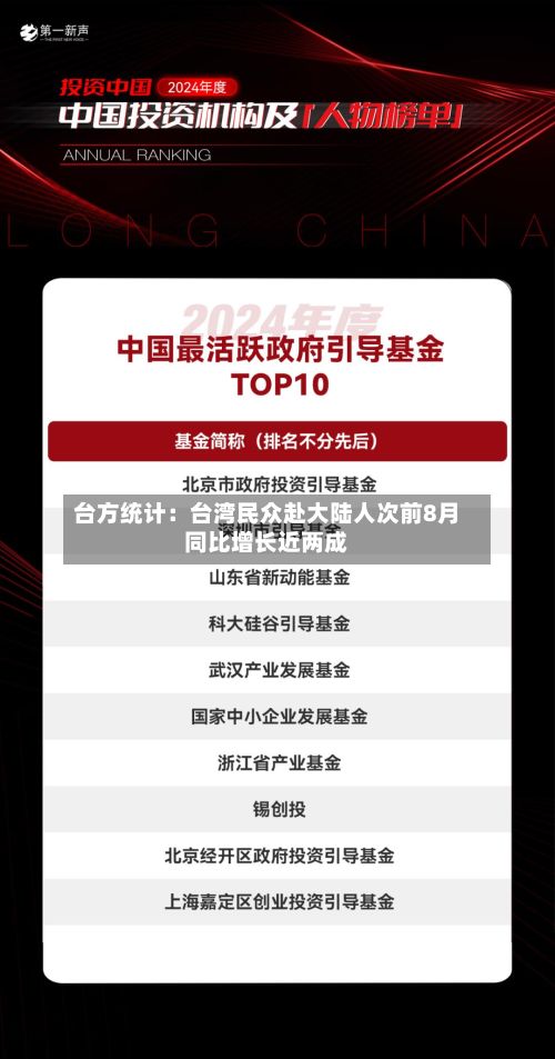 台方统计:台湾民众赴大陆人次前8月同比增长近两成-第2张图片