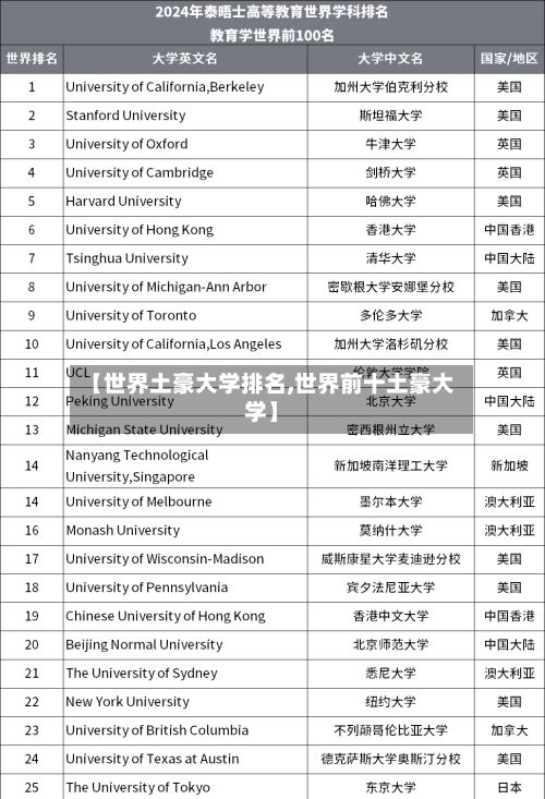 【世界土豪大学排名,世界前十土豪大学】