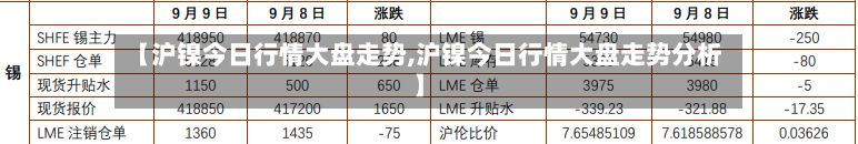 【沪镍今日行情大盘走势,沪镍今日行情大盘走势分析】-第2张图片
