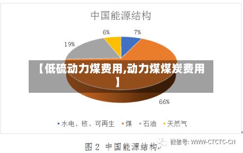 【低硫动力煤费用,动力煤煤炭费用】