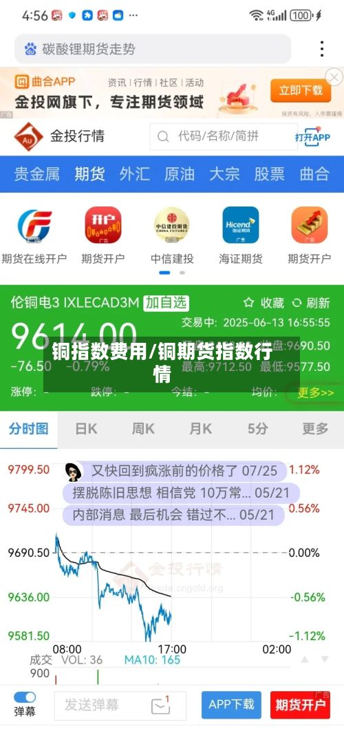 铜指数费用/铜期货指数行情
