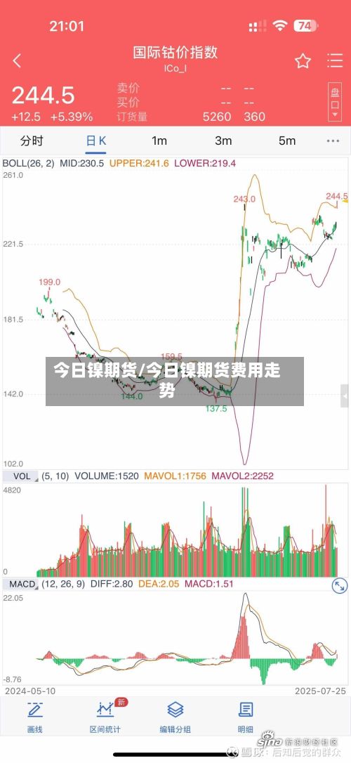 今日镍期货/今日镍期货费用走势