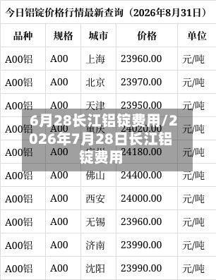 6月28长江铝锭费用/2026年7月28日长江铝锭费用-第2张图片