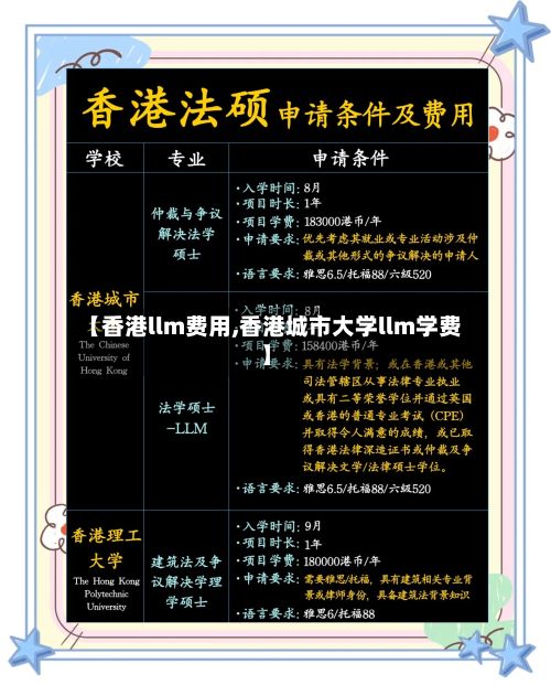 【香港llm费用,香港城市大学llm学费】