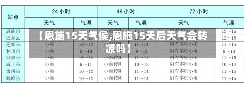 【恩施15天气侯,恩施15天后天气会转凉吗】