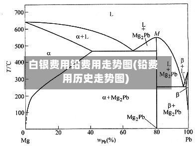 白银费用铅费用走势图(铅费用历史走势图)