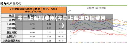 今日上海铜费用(今日上海现货铜费用)