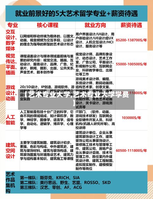 【艺术专业大学,艺术专业大学学费】-第3张图片