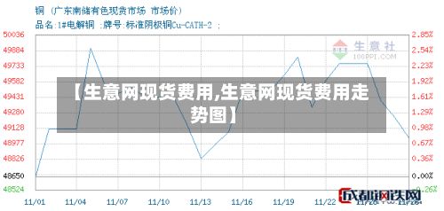 【生意网现货费用,生意网现货费用走势图】