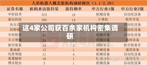 这4家公司获百余家机构密集调研