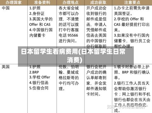 日本留学生看病费用(日本留学生日常消费)