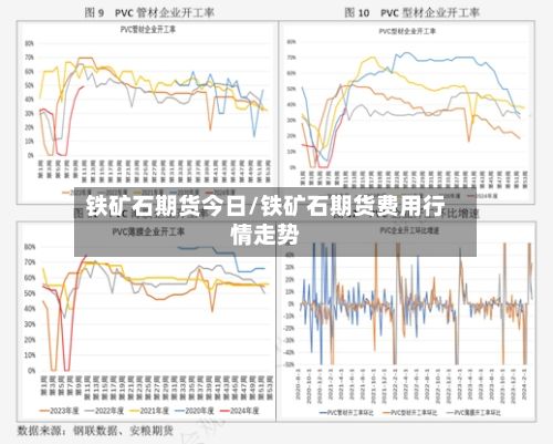 铁矿石期货今日/铁矿石期货费用行情走势
