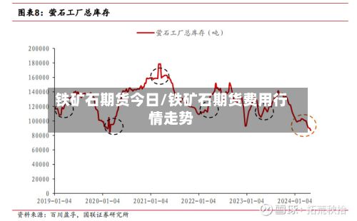 铁矿石期货今日/铁矿石期货费用行情走势-第3张图片
