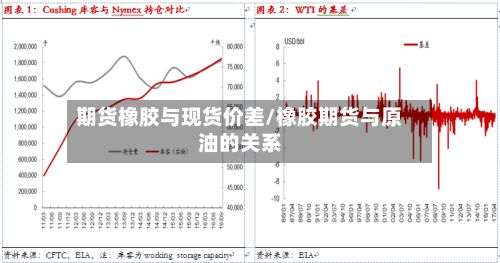 期货橡胶与现货价差/橡胶期货与原油的关系-第3张图片