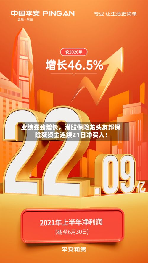 业绩强劲增长，港股保险龙头友邦保险获资金连续21日净买入！-第3张图片