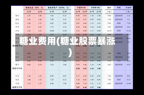 糖业费用(糖业股票暴涨)-第2张图片